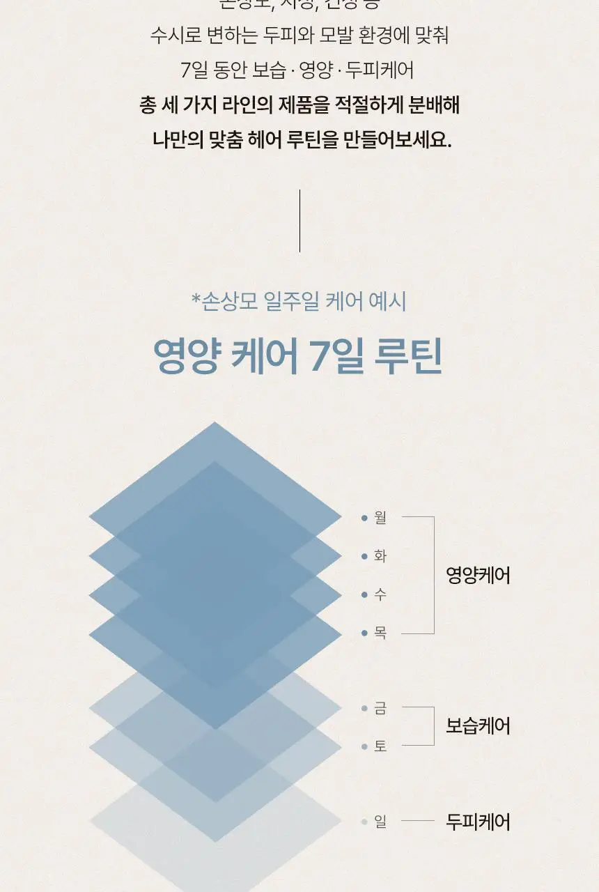 [신규런칭/극손상모개선] 이드르르 스칼프스파 트리트먼트 390ml 상세페이지 71